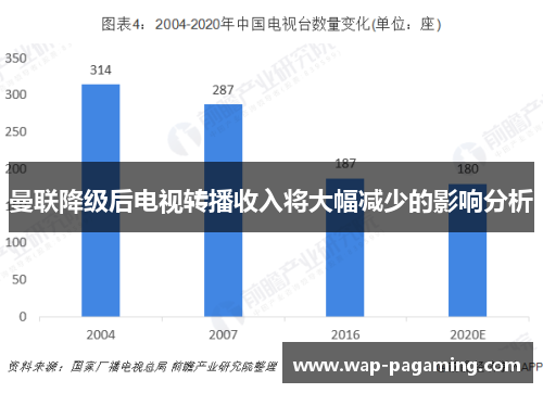 曼联降级后电视转播收入将大幅减少的影响分析