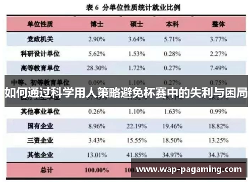 如何通过科学用人策略避免杯赛中的失利与困局