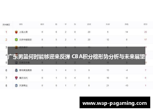 广东男篮何时能够迎来反弹 CBA积分榜形势分析与未来展望