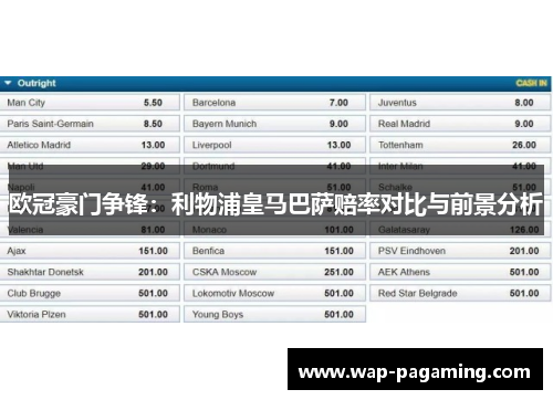 欧冠豪门争锋：利物浦皇马巴萨赔率对比与前景分析
