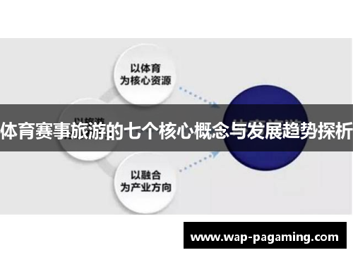 体育赛事旅游的七个核心概念与发展趋势探析