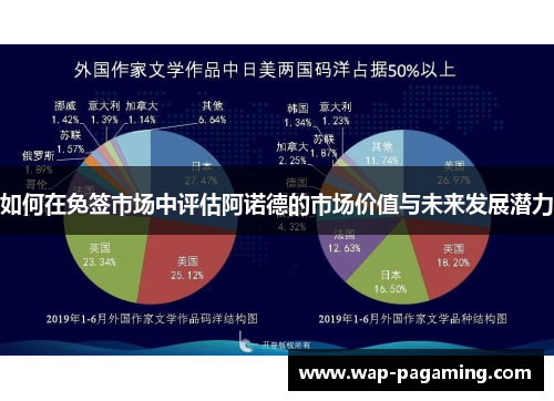 如何在免签市场中评估阿诺德的市场价值与未来发展潜力