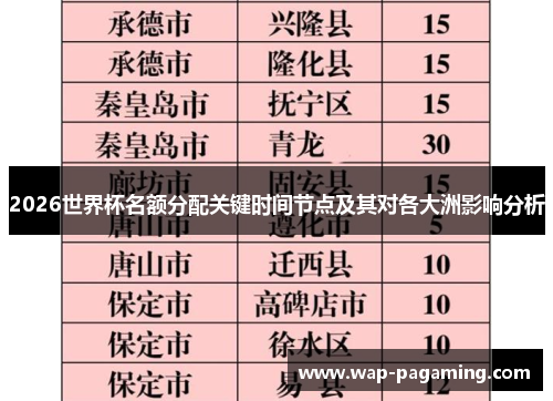 2026世界杯名额分配关键时间节点及其对各大洲影响分析