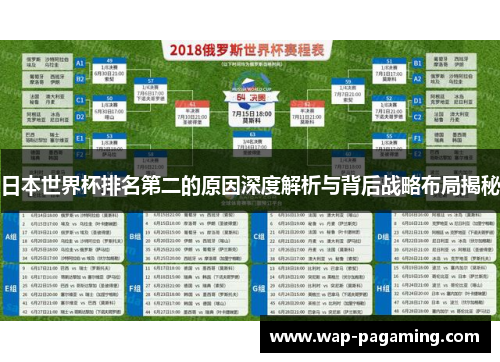 日本世界杯排名第二的原因深度解析与背后战略布局揭秘 日本世界杯排名第二的原因深度解析与背后战略布局揭秘