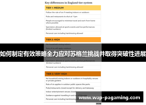 如何制定有效策略全力应对苏格兰挑战并取得突破性进展