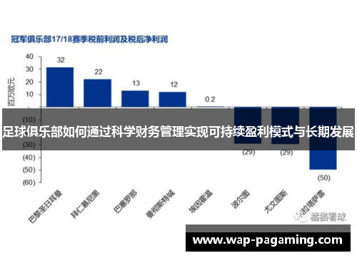 足球俱乐部如何通过科学财务管理实现可持续盈利模式与长期发展