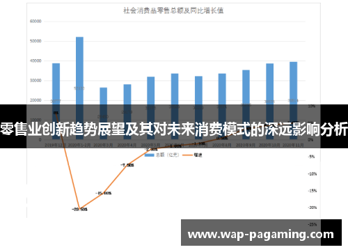 零售业创新趋势展望及其对未来消费模式的深远影响分析