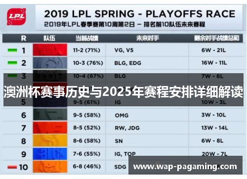 澳洲杯赛事历史与2025年赛程安排详细解读