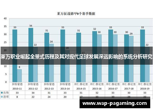 莱万职业崛起全景式历程及其对现代足球发展深远影响的系统分析研究 莱万职业崛起全景式历程及其对现代足球发展深远影响的系统分析研究