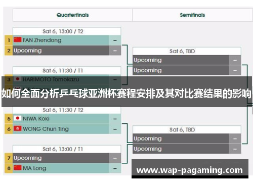 如何全面分析乒乓球亚洲杯赛程安排及其对比赛结果的影响