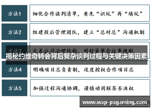 揭秘约维奇转会背后复杂谈判过程与关键决策因素