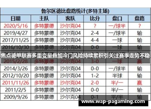 焦点德甲联赛多重变量叠加冷门风险持续累积引关注赛季走势不稳 焦点德甲联赛多重变量叠加冷门风险持续累积引关注赛季走势不稳