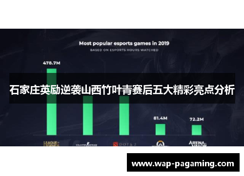 石家庄英励逆袭山西竹叶青赛后五大精彩亮点分析 石家庄英励逆袭山西竹叶青赛后五大精彩亮点分析