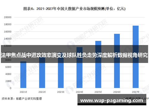 法甲焦点战中进攻效率演变及球队胜负走势深度解析数据视角研究 法甲焦点战中进攻效率演变及球队胜负走势深度解析数据视角研究